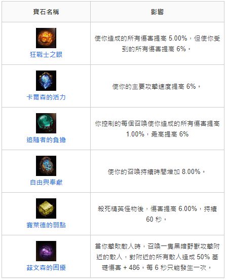 暗黑破坏神不朽死灵法师牧羊人尸爆流Build分享