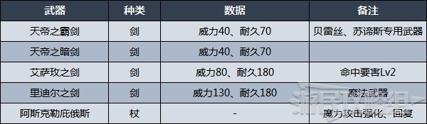 火焰纹章无双风花雪月通关后解锁及继承内容一览 二周目继承什么
