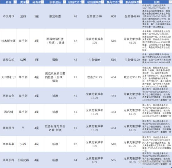 原神元素充能效率及机制讲解