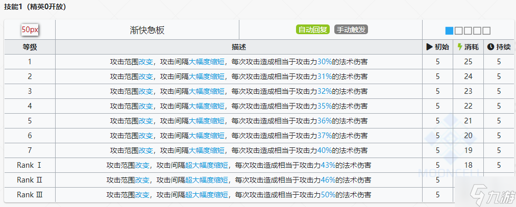 明日方舟黑键解包 黑键天赋技能属性一览