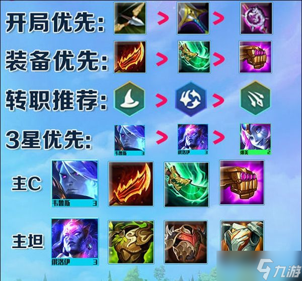 云顶之弈s7法师阵容推荐 最新法师阵容搭配攻略