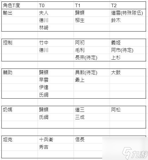 时之幻想曲哪些角色强 角色排行一览