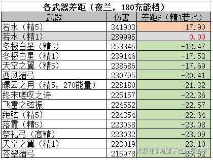 原神夜兰武器推荐 夜兰武器怎么选