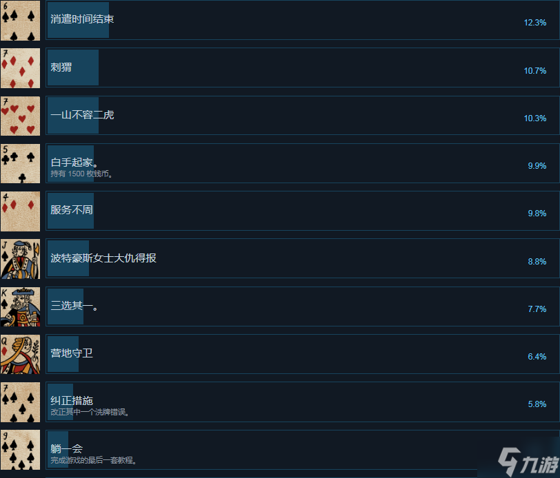 千爵史诗有哪些成就 千爵史诗游戏全成就分享