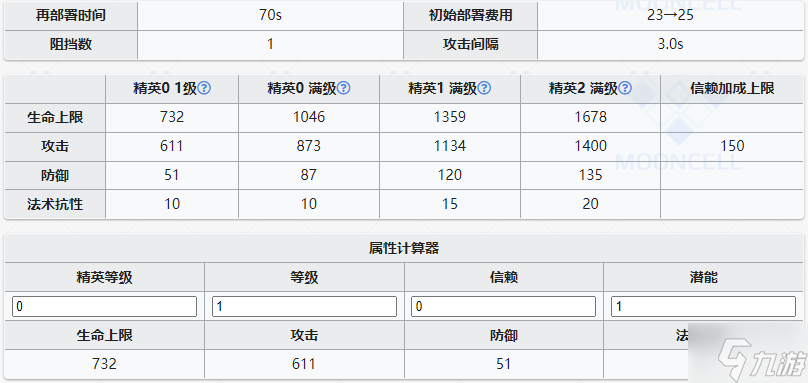 明日方舟黑键解包 黑键天赋技能属性一览