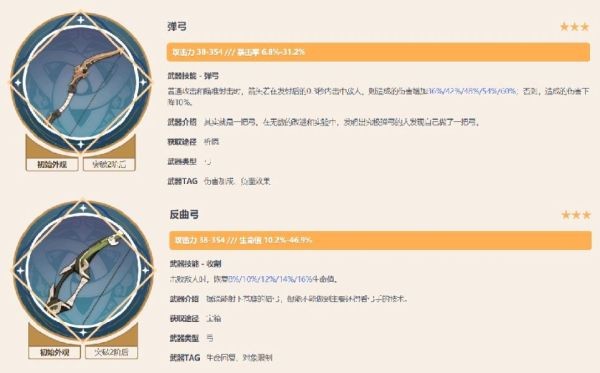 原神夜兰装备及阵容搭配指南