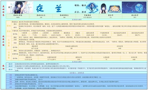 原神夜兰装备及阵容搭配指南