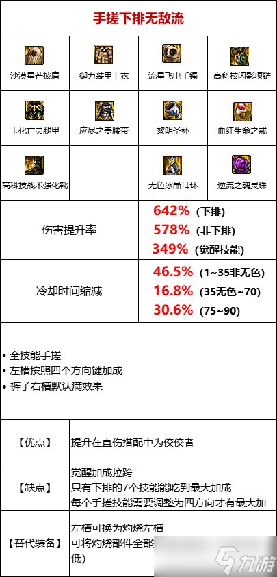 《DNF》105级手搓流装备搭配攻略