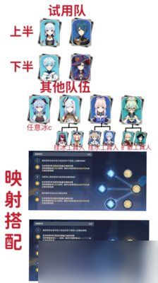 原神振晶的研究攻略第六天 振晶的研究第六天试用角色满奖励攻略