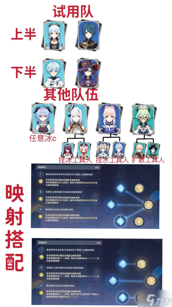 原神振晶的研究第六天满奖励挑战攻略
