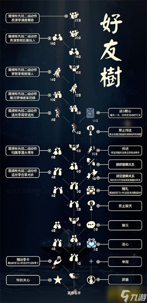 光遇好友树二级动作怎么解锁 2022好友树解锁图鉴一览