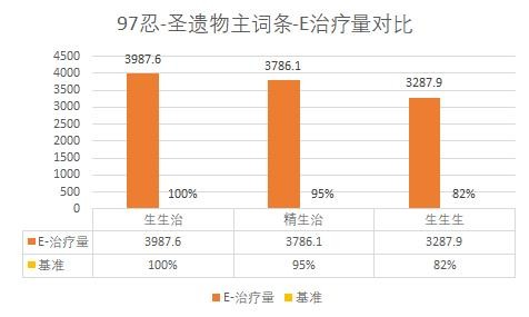 原神久歧忍技能解析及阵容搭配推荐 久歧忍圣遗物及武器推荐