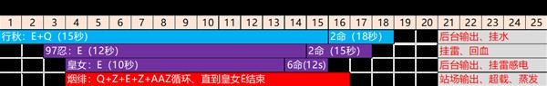 原神久歧忍技能解析及阵容搭配推荐 久歧忍圣遗物及武器推荐