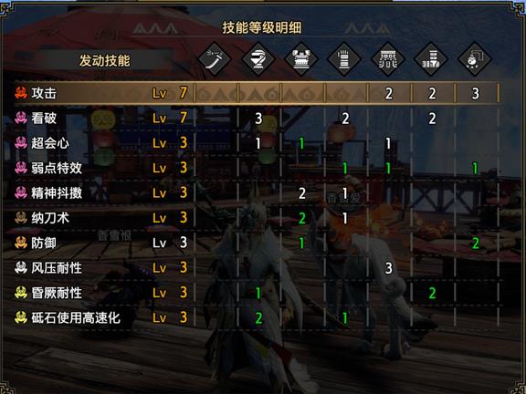 怪物猎人崛起曙光DLC太刀毕业配装分享