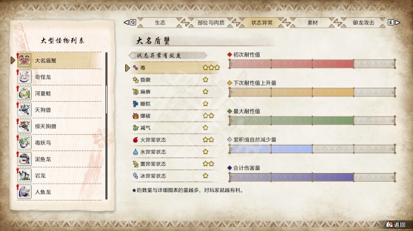 怪物猎人崛起曙光大名盾蟹弱点是什么？大名盾蟹打法攻略