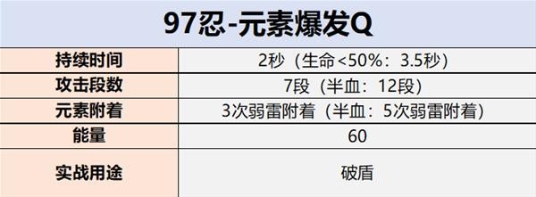 原神久歧忍技能解析及阵容搭配推荐 久歧忍圣遗物及武器推荐