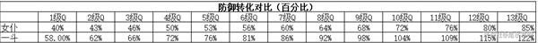 原神荒泷一斗技能解析及武器搭配 荒泷一斗怎么玩