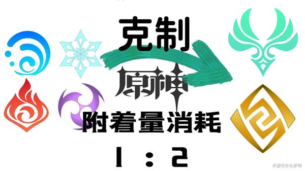 原神结晶反应机制原理详解