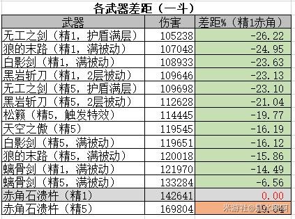 原神荒泷一斗技能解析及武器搭配 荒泷一斗怎么玩