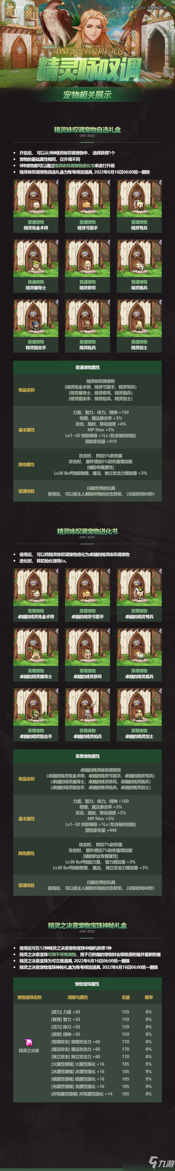 DNF2022五一套价格一览