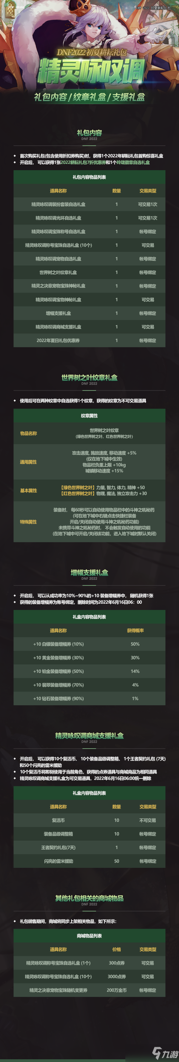 DNF2022五一套价格一览