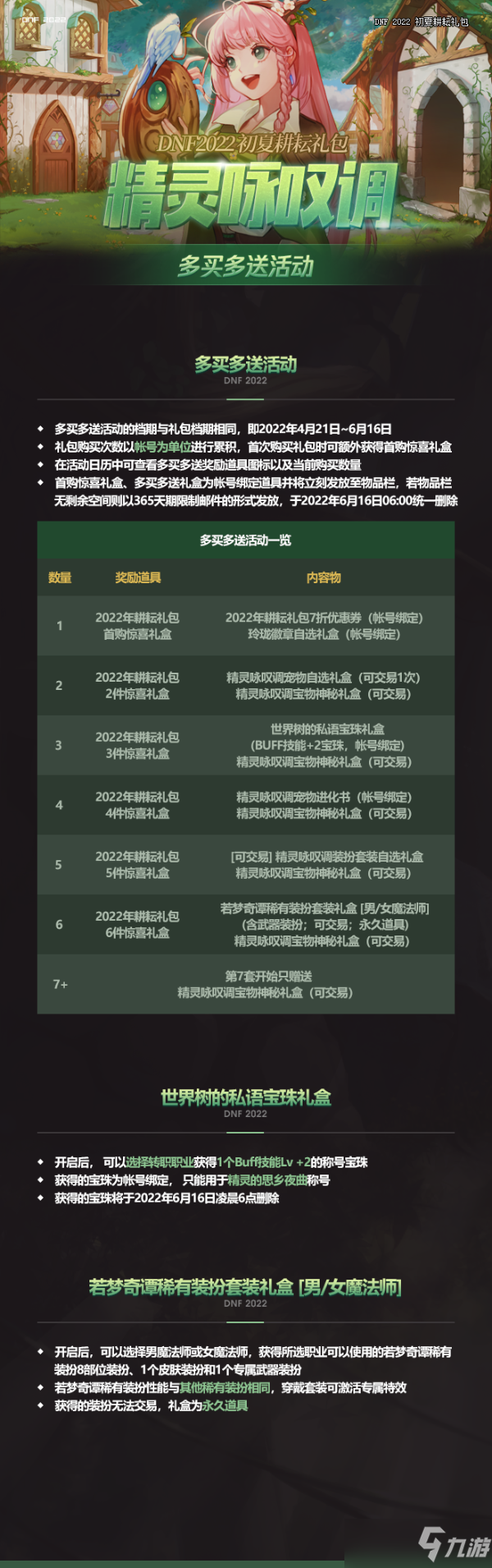 DNF2022五一套价格一览