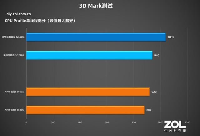 技嘉主板怎么样(技嘉h510主板怎么样)