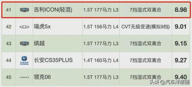 油耗排行榜(油耗排行榜2022)