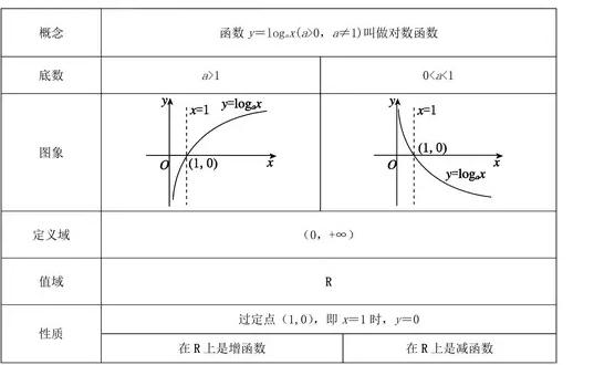 cscx等于什么(cscx等于什么求导)