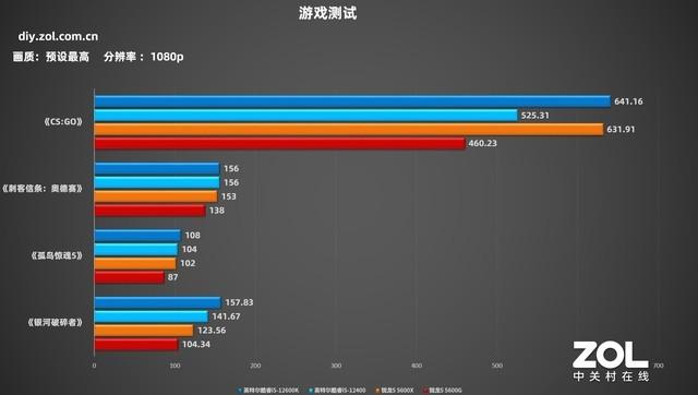 技嘉主板怎么样(技嘉h510主板怎么样)