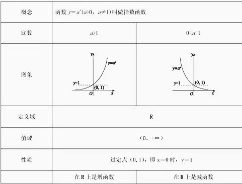 cscx等于什么(cscx等于什么求导)