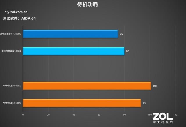 技嘉主板怎么样(技嘉h510主板怎么样)