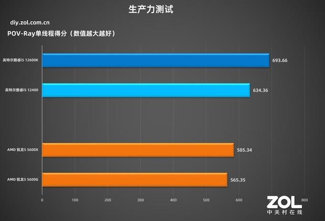 技嘉主板怎么样(技嘉h510主板怎么样)