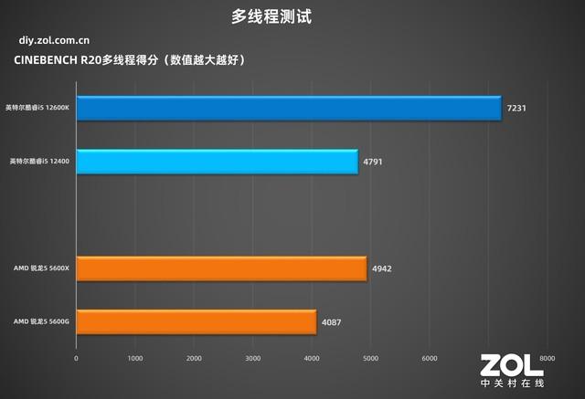 技嘉主板怎么样(技嘉h510主板怎么样)