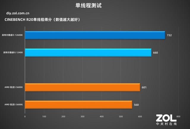 技嘉主板怎么样(技嘉h510主板怎么样)