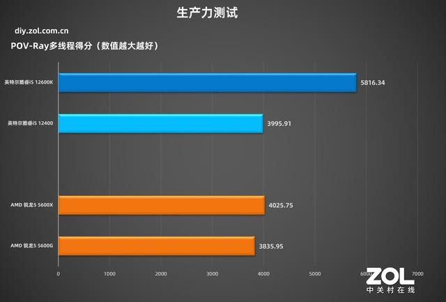 技嘉主板怎么样(技嘉h510主板怎么样)