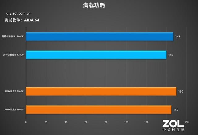 技嘉主板怎么样(技嘉h510主板怎么样)