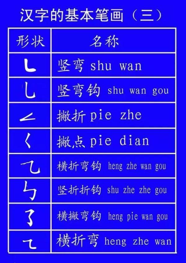 皮的笔顺(皮的笔顺组词)