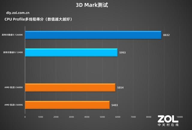 技嘉主板怎么样(技嘉h510主板怎么样)