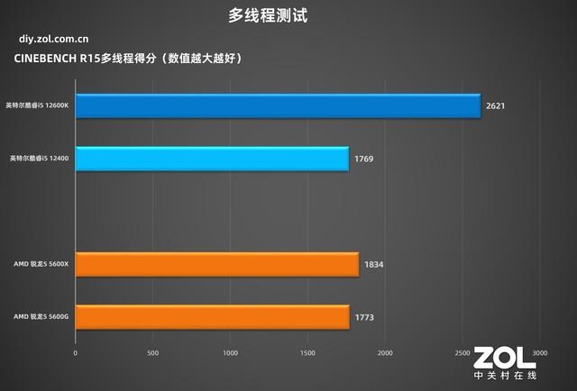 技嘉主板怎么样(技嘉h510主板怎么样)