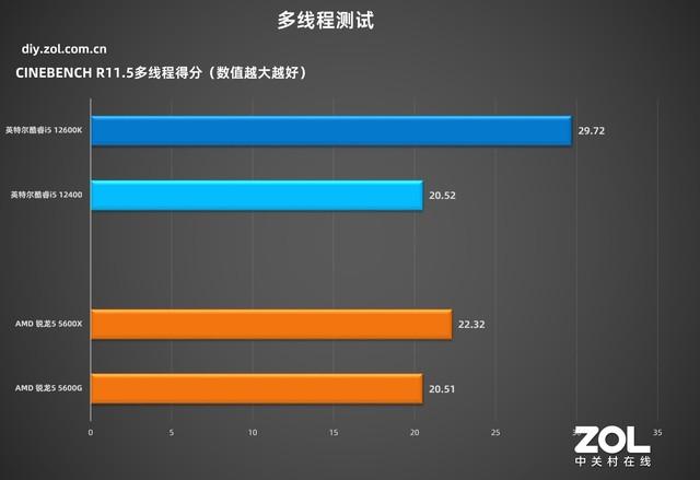 技嘉主板怎么样(技嘉h510主板怎么样)