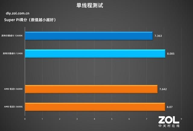 技嘉主板怎么样(技嘉h510主板怎么样)