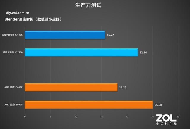 技嘉主板怎么样(技嘉h510主板怎么样)