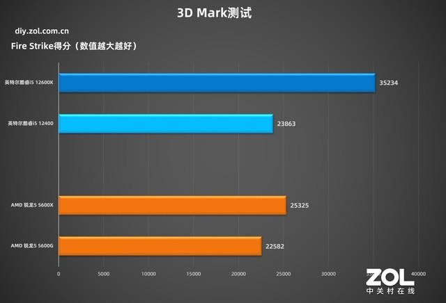 技嘉主板怎么样(技嘉h510主板怎么样)