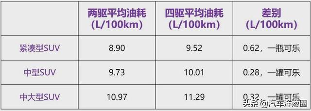 油耗排行榜(油耗排行榜2022)