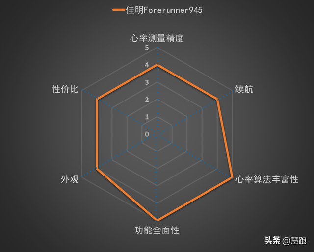 运动手表品牌排行榜(最好的运动手表品牌排行榜)