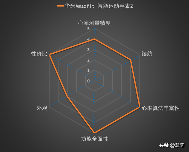 运动手表品牌排行榜(最好的运动手表品牌排行榜)