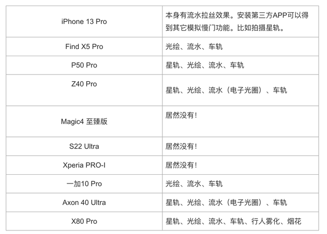 022最强拍照摄像手机(2022拍照旗舰)"