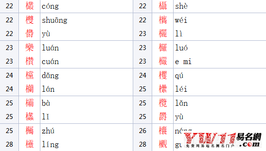 木字旁的字(木字旁的字取公司名)