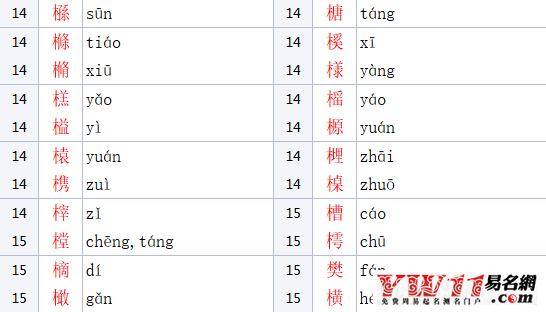 木字旁的字(木字旁的字取公司名)